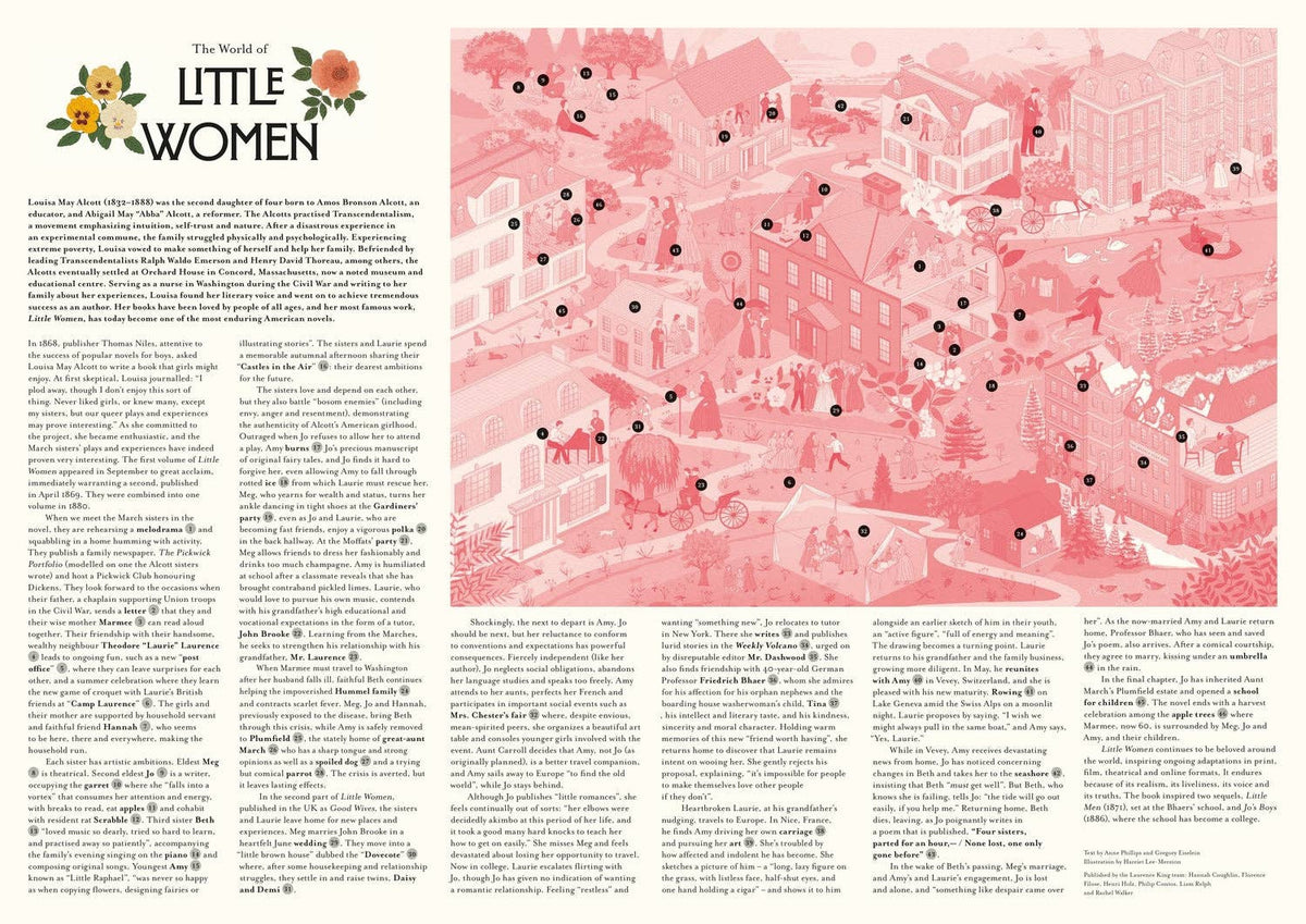 The World of Little Women: A 1000-piece jigsaw puzzle